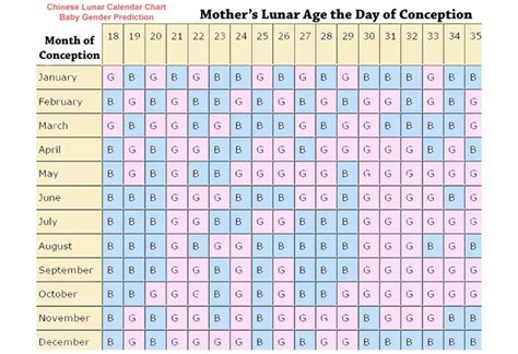 chinese gender chart|More.